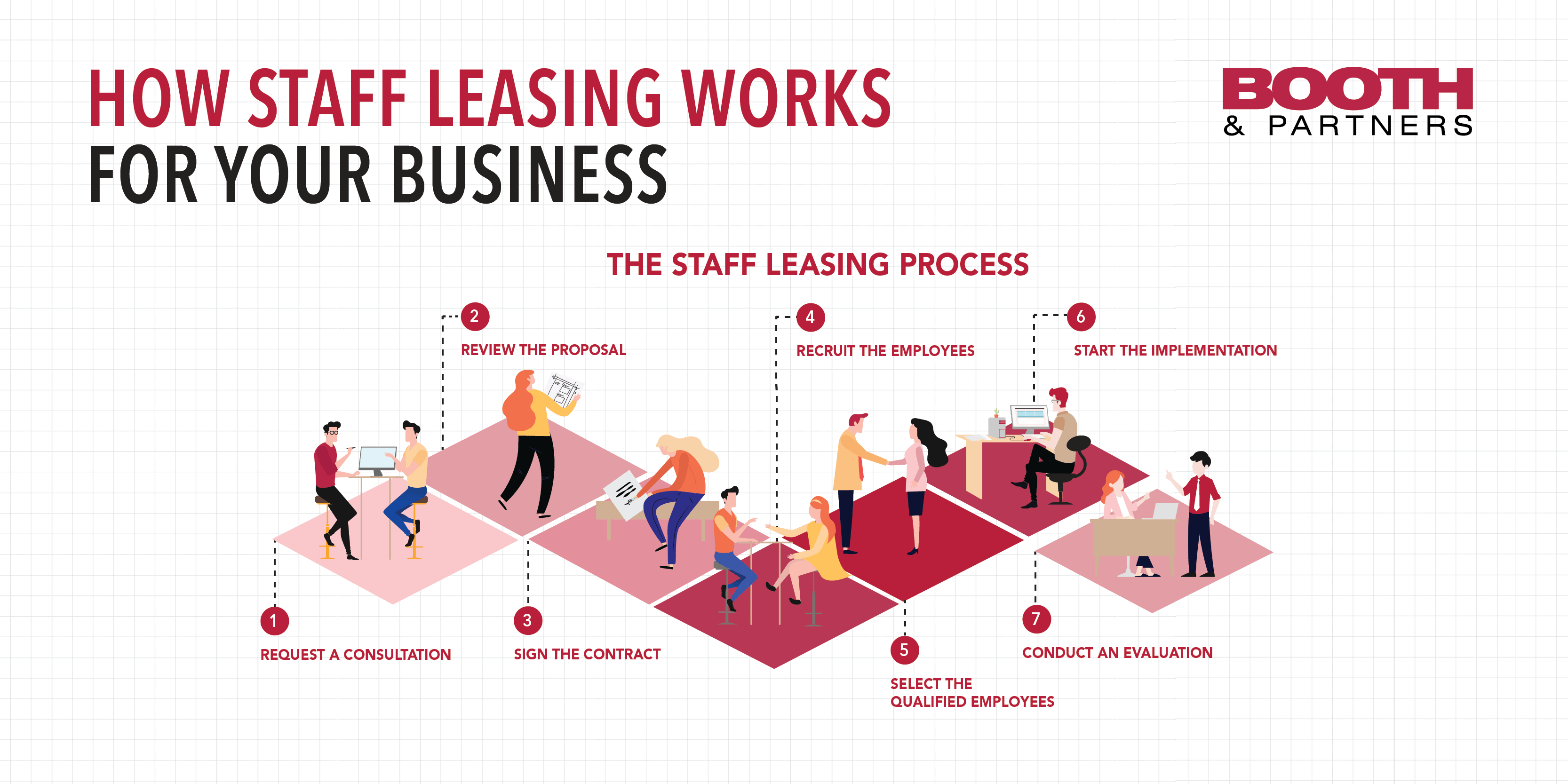 B&P Staff Leasing Guide