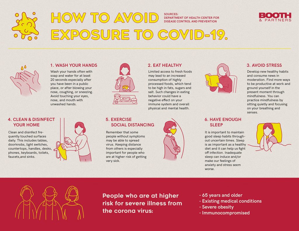 How To Avoid Covid