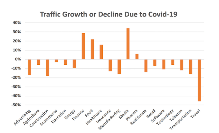 What COVID-19 Means for Marketers - Booth & Partners - Blog