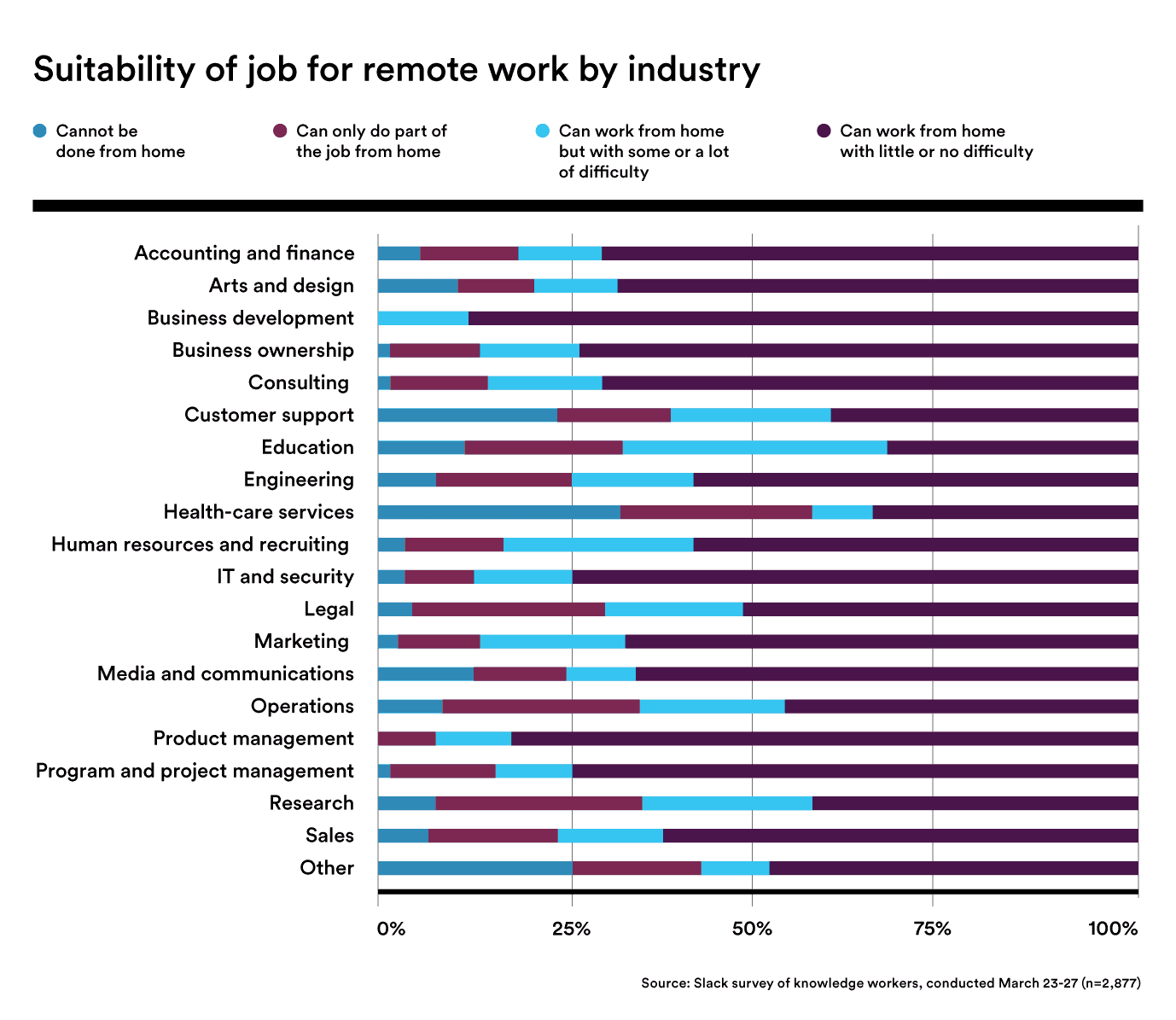 Suitability of job for remote work - 7 Essential Tips for Effectively Managing a Remote Team During a Crisis - Booth & Partners - Blog