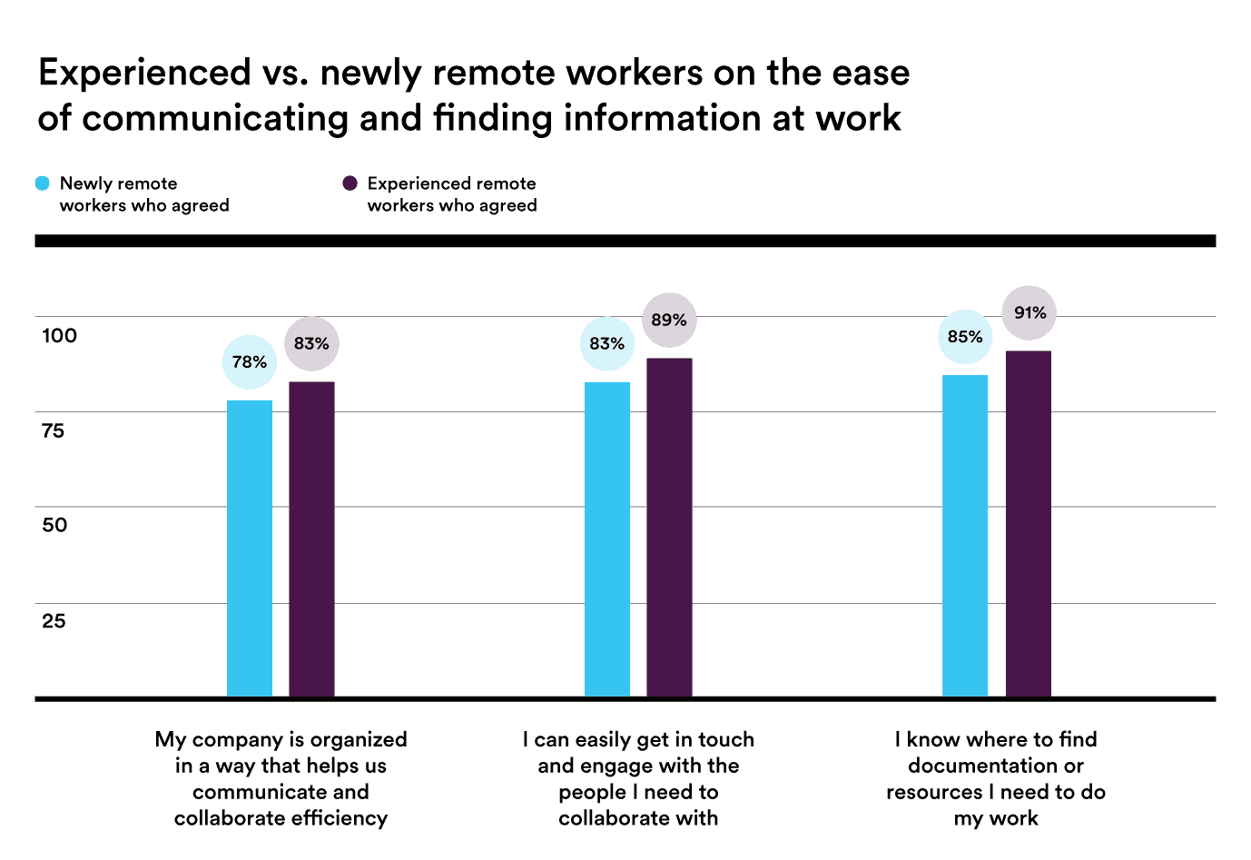 Ease of communication - 7 Essential Tips for Effectively Managing a Remote Team During a Crisis - Booth & Partners - Blog