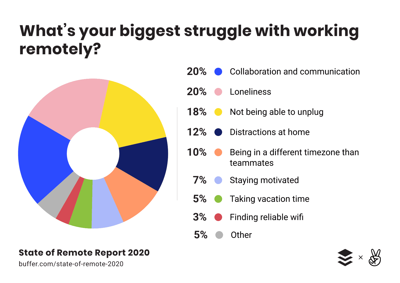 Struggle of Remote Work - 7 Essential Tips for Effectively Managing a Remote Team During a Crisis - Booth & Partners - Blog