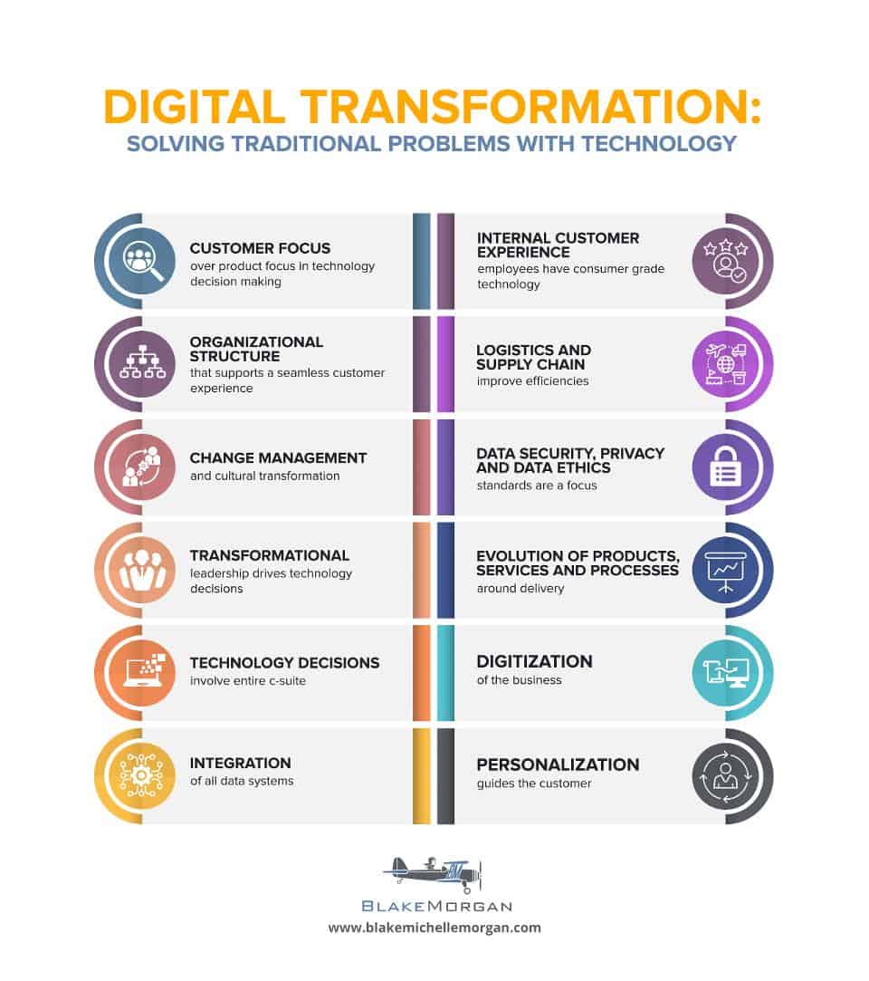 Digital Transformation Framework - 5 Best Customer Service Practices to Outlast a Pandemic - Booth & Partners - Blog