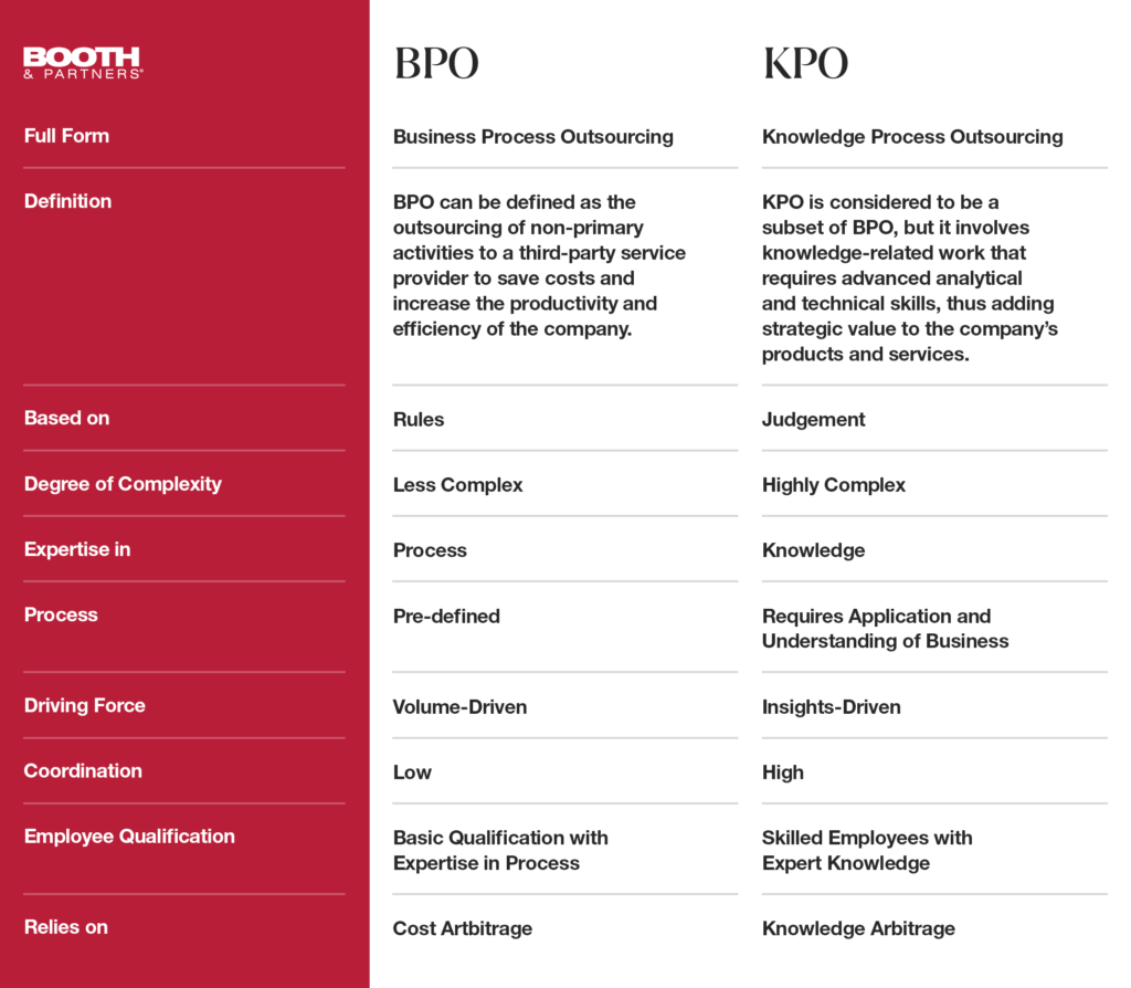 bpo vs kpo