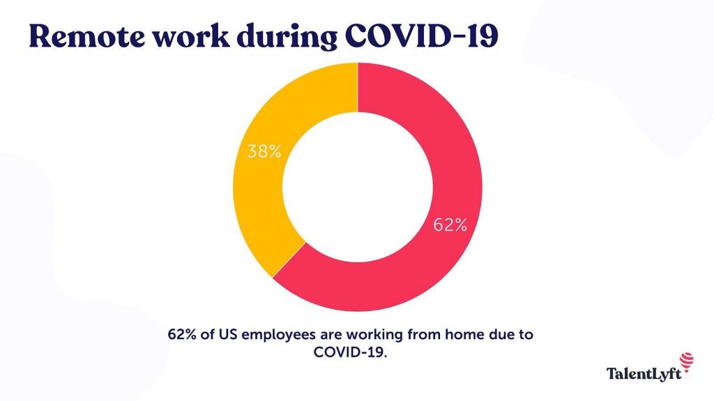 Remote Work During COVID-19 - 6 Best Reasons Remote Work is Good for Your Business - Blog - Booth & Partners