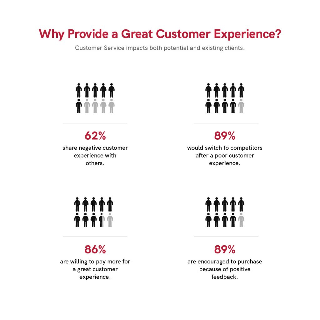 Why Provide a Great Customer Experience