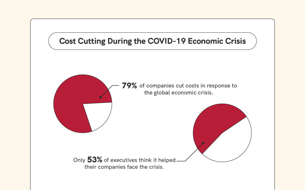 Cost Cutting During the COVID-19 Economic Crisis