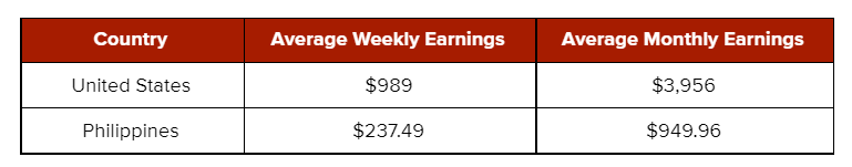 Payroll expenses