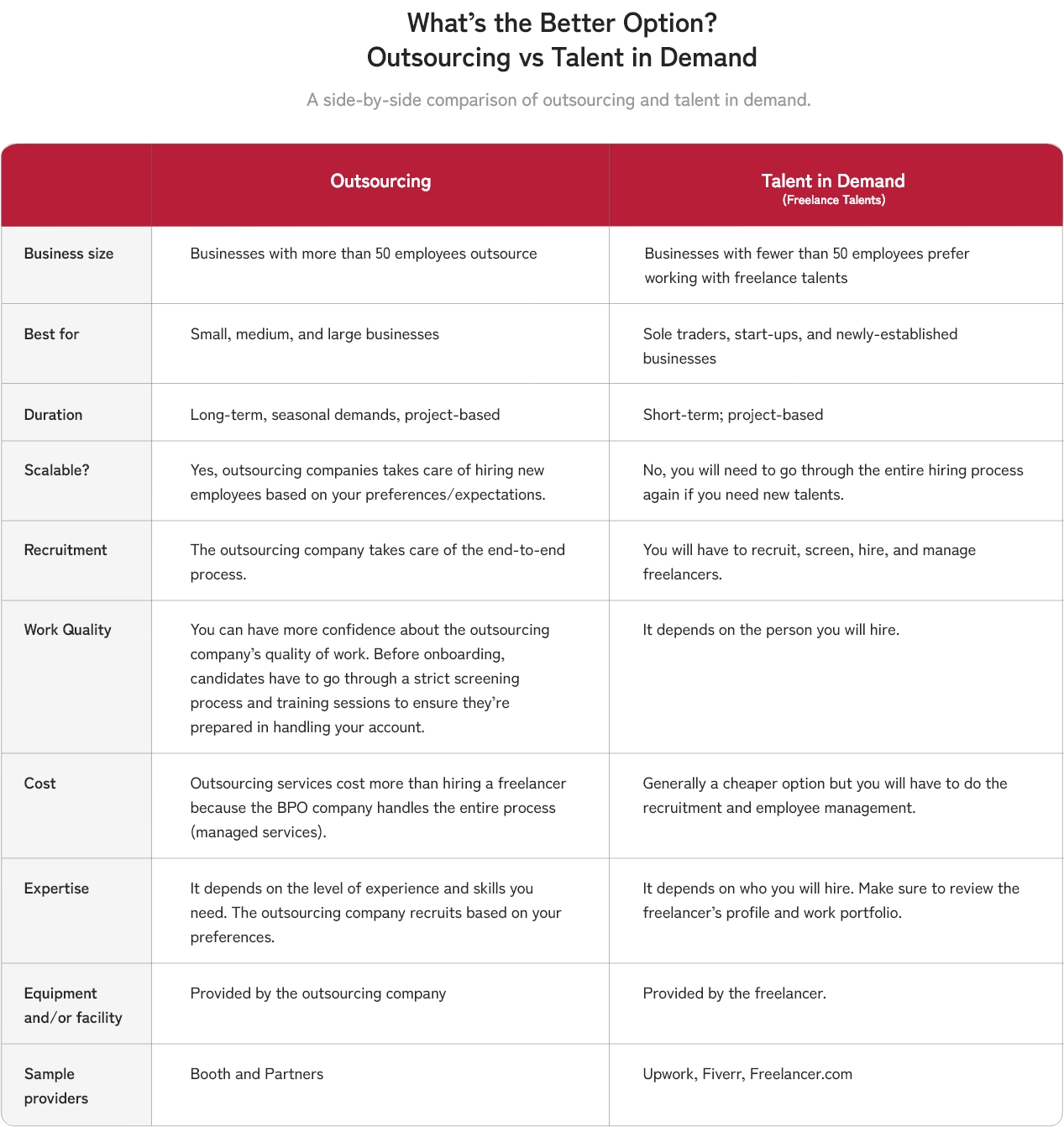 outsourcing vs. talent in demand