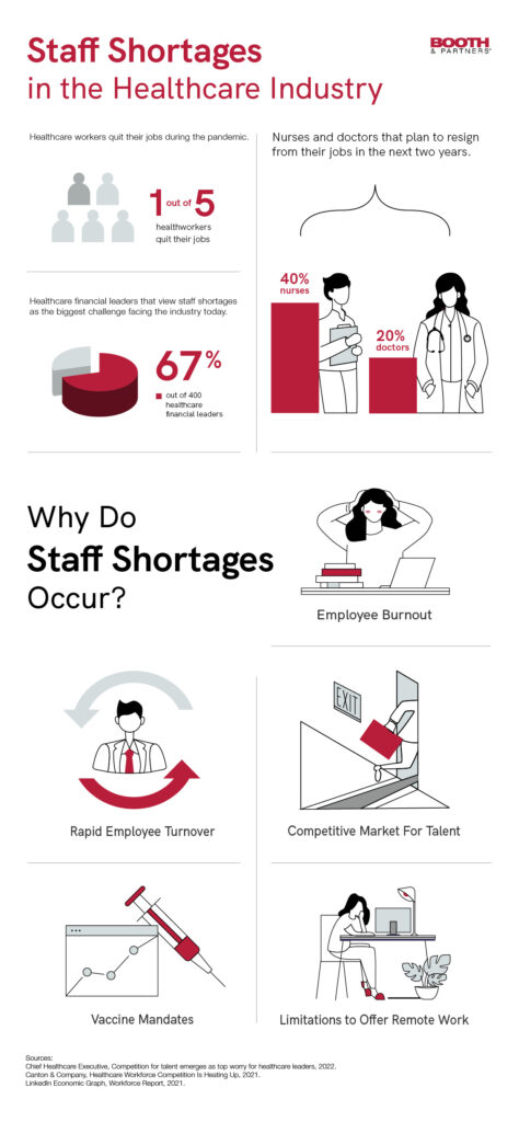 Healthcare BPO: staff shortages