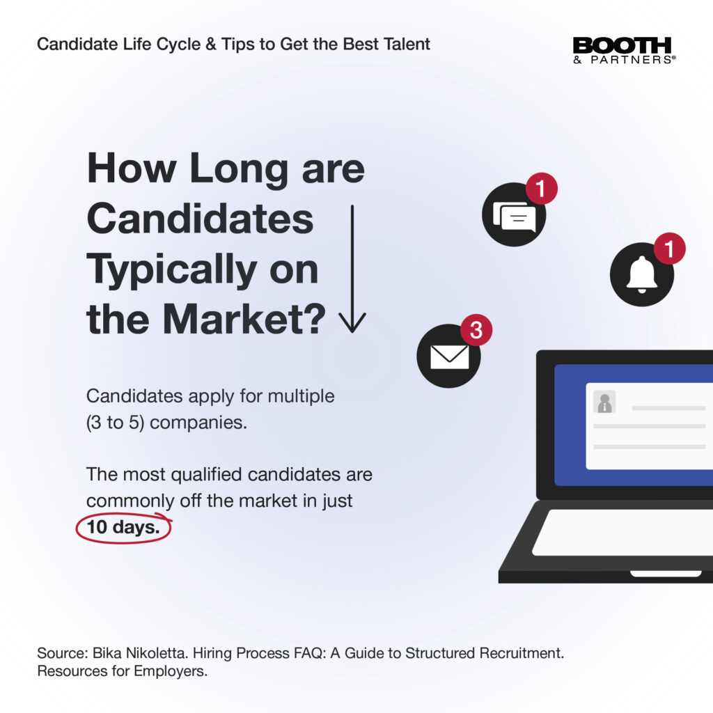 Best Talent - Don’t Lose Top Candidates: Tips to Get the Best Talent in the Market