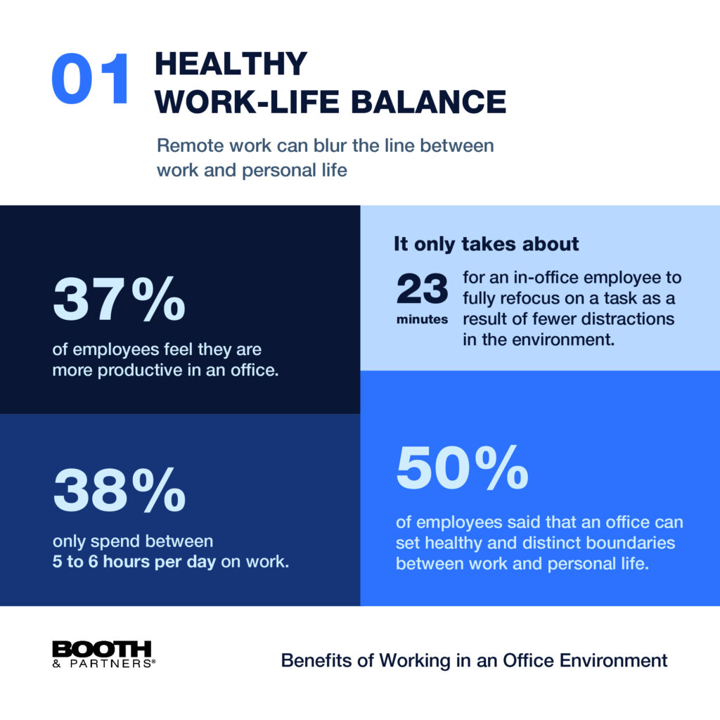 Top 6 Benefits of Working in an Office Environment Booth & Partners