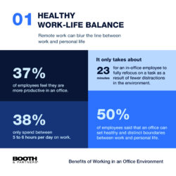 Top 6 Benefits of Working in an Office Environment - Booth & Partners