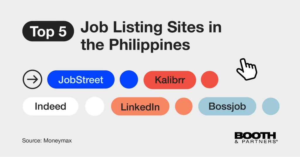 Top 5 Job Listing Sites in the Philippines