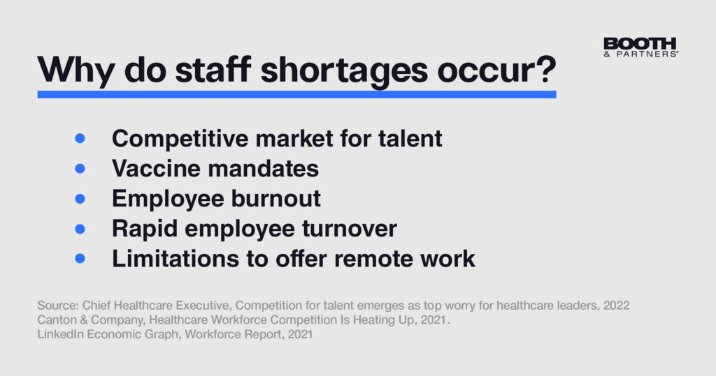 Why do staff shortages occur
