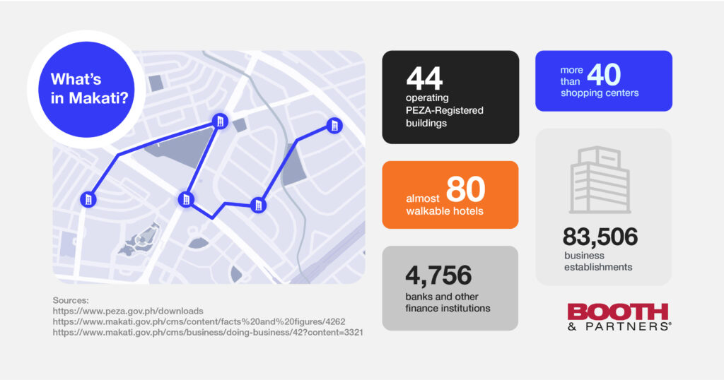 Best for Business 5 Finest Workspace Locations in PH_What's in Makati