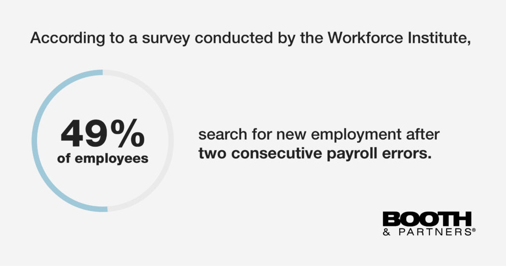 payroll errors