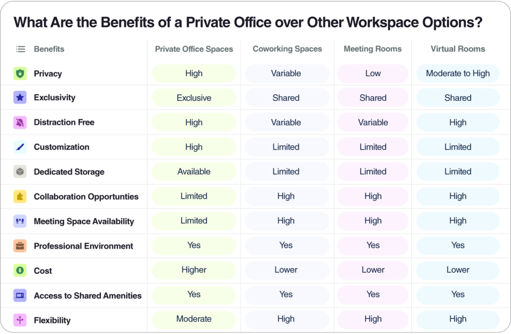 benefits of a private office