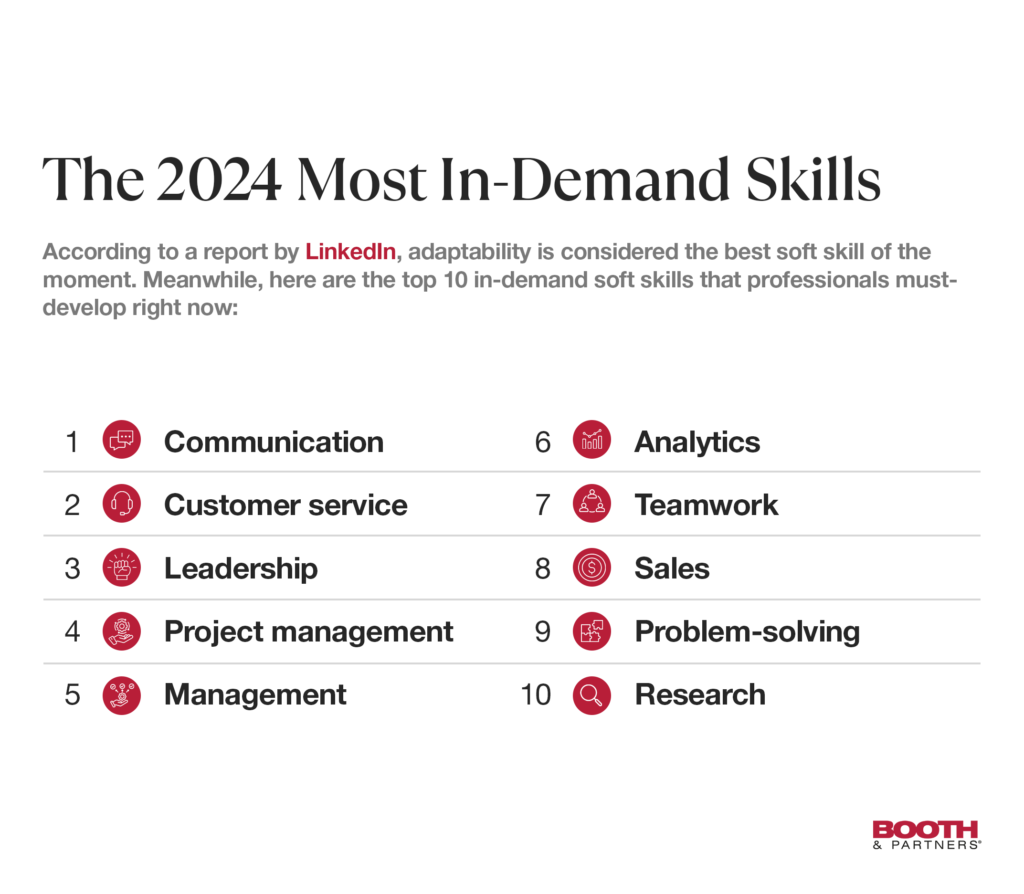 The 2024 Most In-Demand Skills